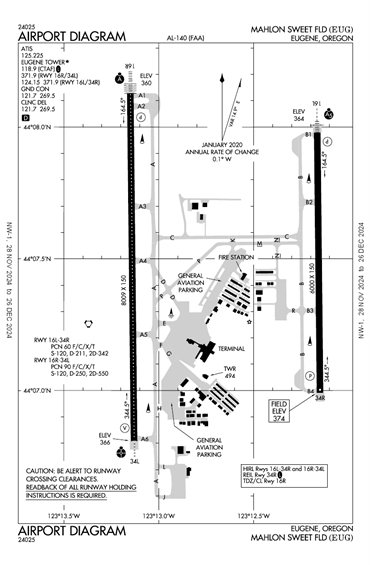 FAA Diagram