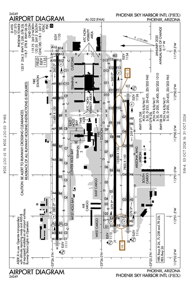 FAA Diagram