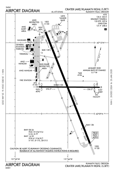 FAA Diagram