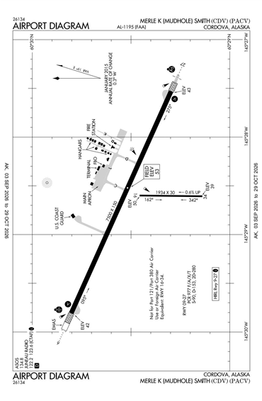 FAA Diagram