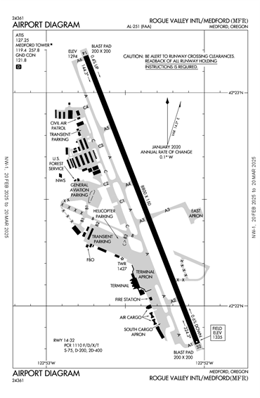 FAA Diagram