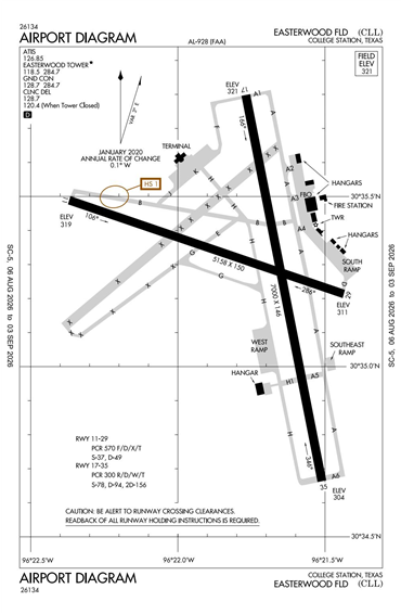 FAA Diagram