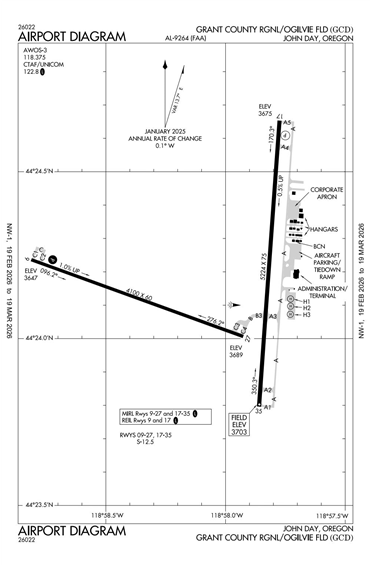 FAA Diagram