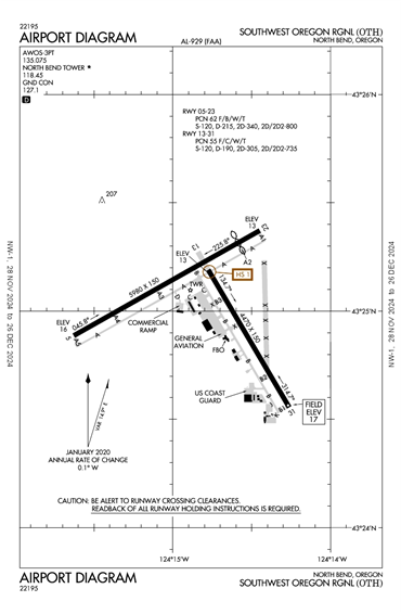 FAA Diagram