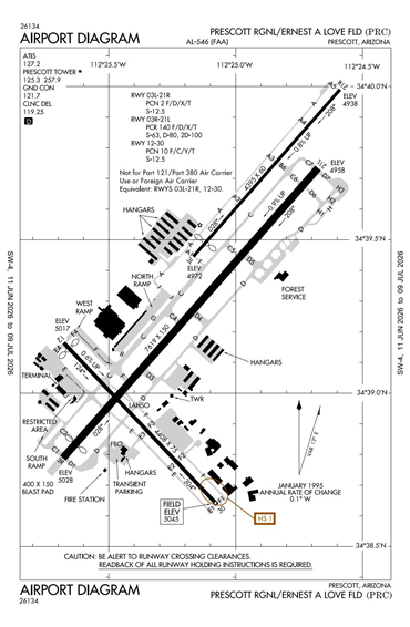FAA Diagram