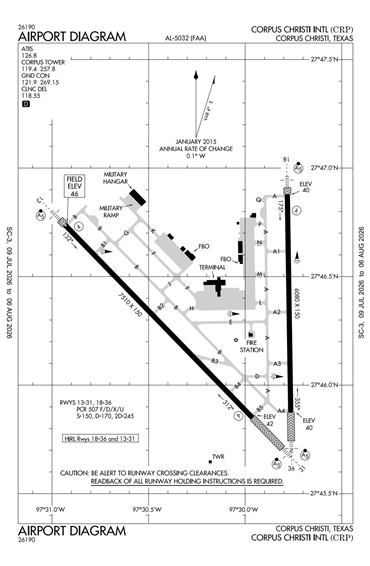 FAA Diagram