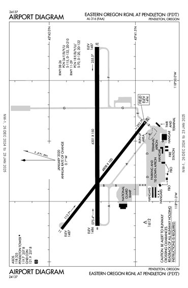 FAA Diagram