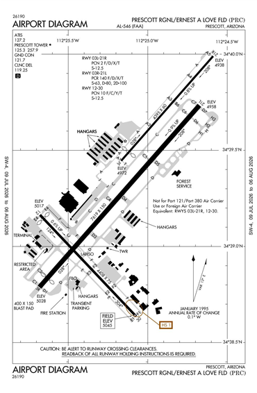 FAA Diagram
