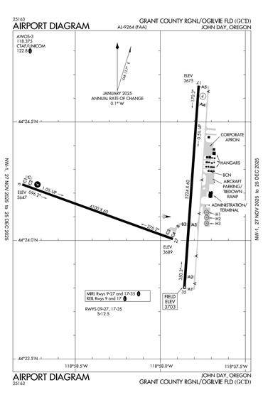 FAA Diagram