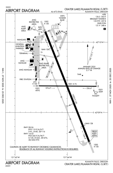 FAA Diagram