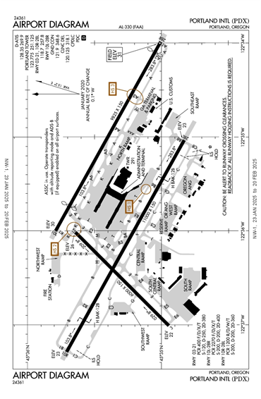 FAA Diagram