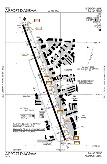 FAA Diagram