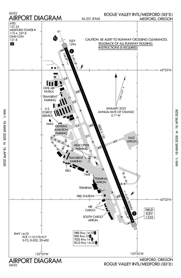 FAA Diagram
