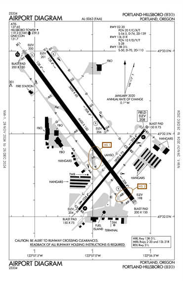 FAA Diagram