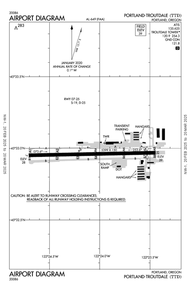 FAA Diagram