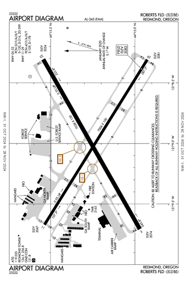 FAA Diagram