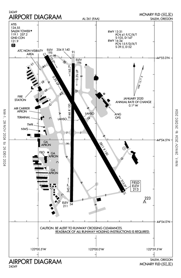 FAA Diagram