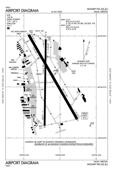 FAA Diagram