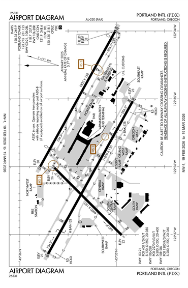 FAA Diagram