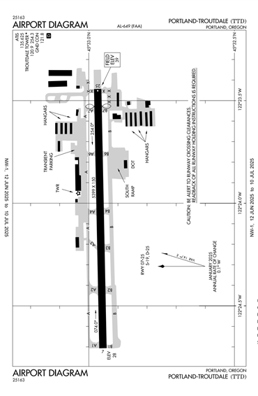 FAA Diagram