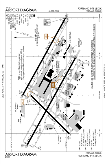 FAA Diagram