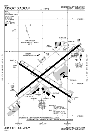 FAA Diagram