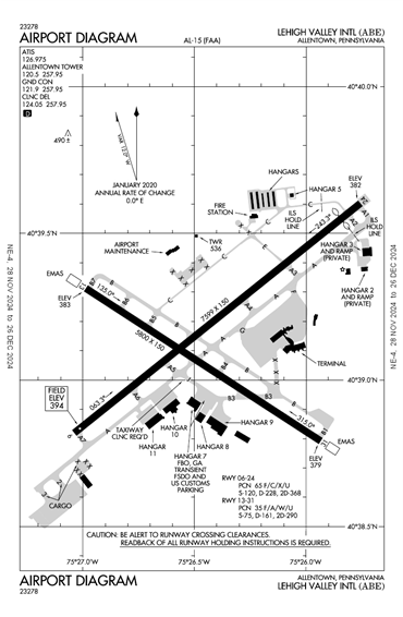 FAA Diagram