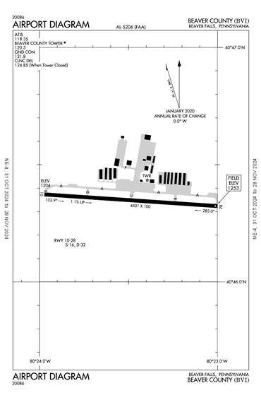 FAA Diagram