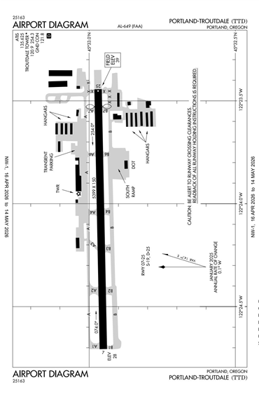 FAA Diagram