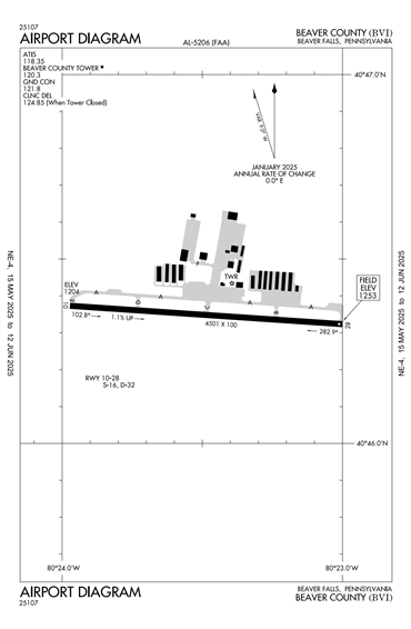 FAA Diagram