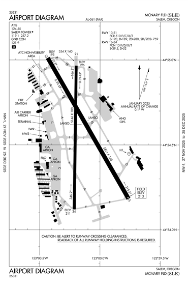 FAA Diagram