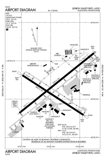 FAA Diagram