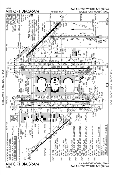 FAA Diagram