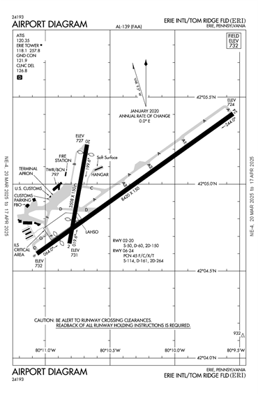 FAA Diagram