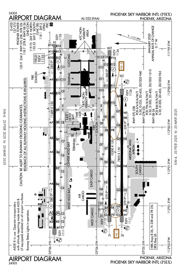 FAA Diagram