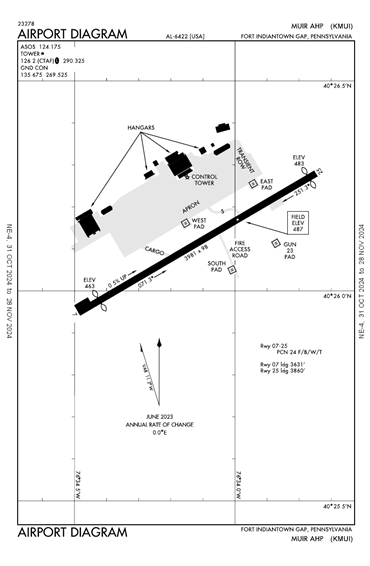 FAA Diagram