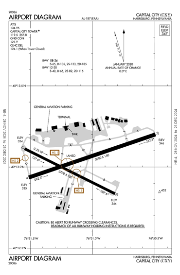 FAA Diagram