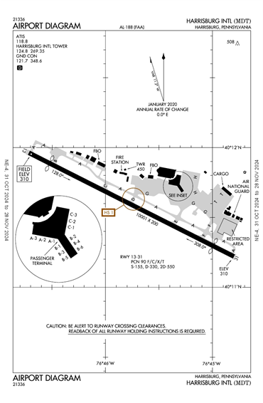 FAA Diagram