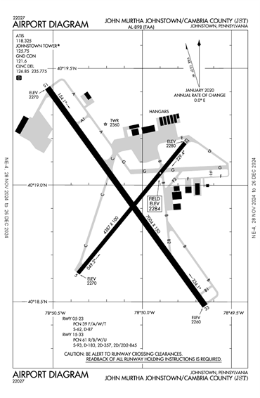 FAA Diagram