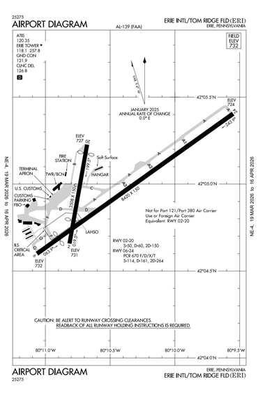 FAA Diagram