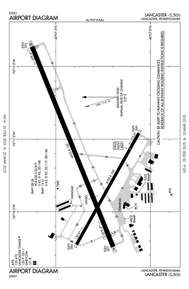 FAA Diagram