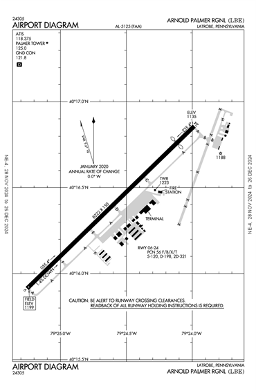 FAA Diagram