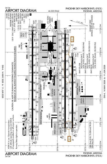 FAA Diagram