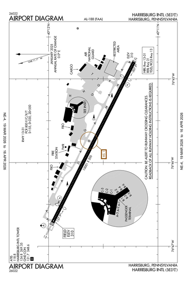 FAA Diagram