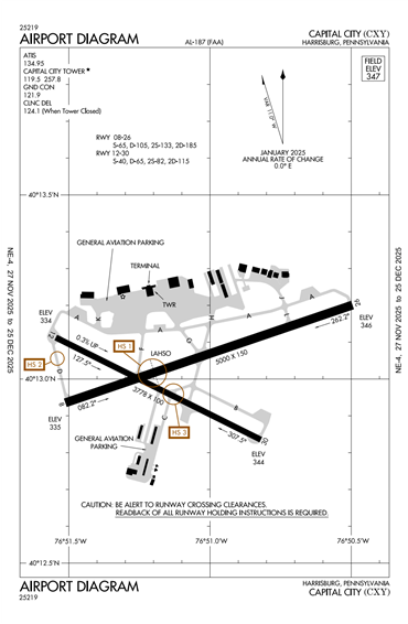 FAA Diagram