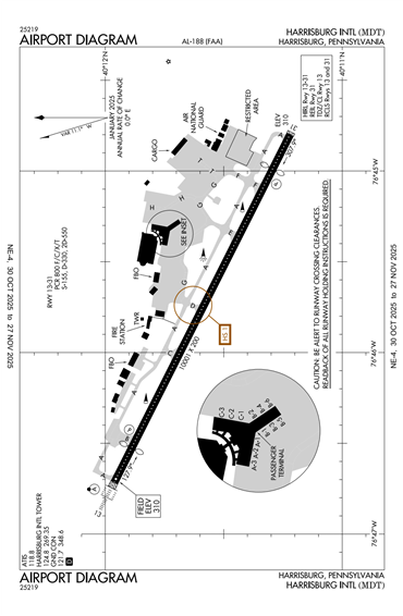 FAA Diagram