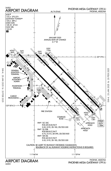 FAA Diagram