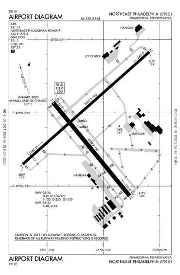 FAA Diagram