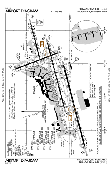 FAA Diagram