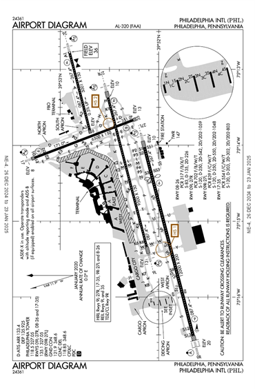 FAA Diagram